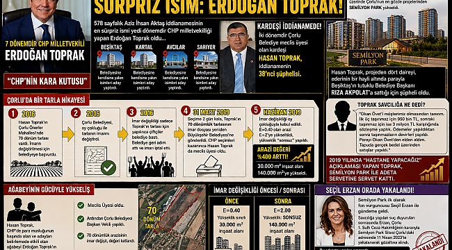 Erdoğan Toprak'ın kardeşi Hasan Toprak tarladan voleyi vurmuş! Milyarlarca liralık rant..