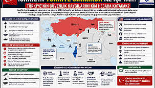 İsrail’in Türkiye Sınırında Ne İşi Var? Türkiye’nin Güvenlik Kaygılarını Kim Hesaba Katacak?