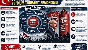 Türkiye'nin Siyaset Sarmalı ve "Kum Torbası" Sendromu