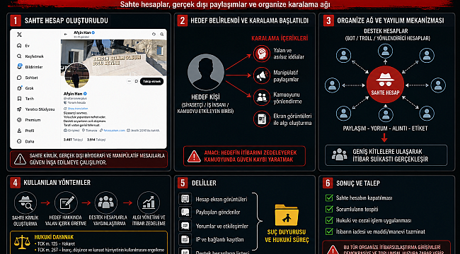 İŞADAMLARINA UYARI: SAHTE İSİMLE İTİBARSIZLAŞTIRMA OPERASYONLARINA DİKKAT!
