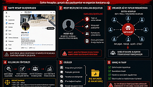 İŞADAMLARINA UYARI: SAHTE İSİMLE İTİBARSIZLAŞTIRMA OPERASYONLARINA DİKKAT!